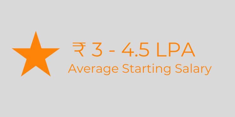 Digital Marketing Average Salary