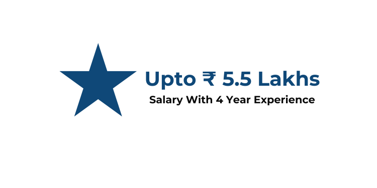 SMM Salary for experts