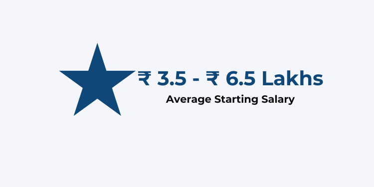 Content Marketing Salary for beginners